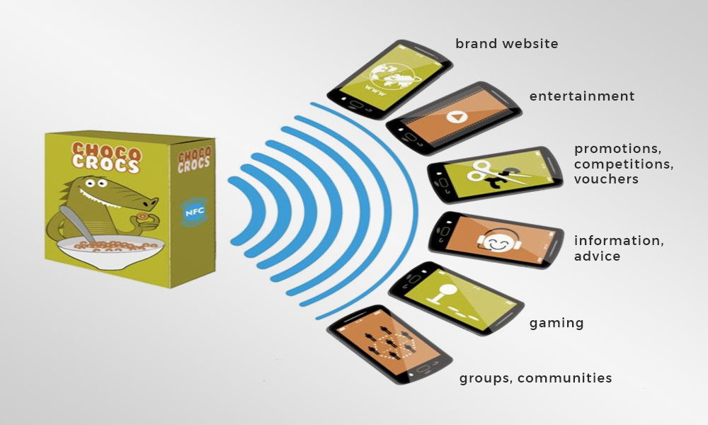 NFC chips in packaging boosts your service offering to your customers!